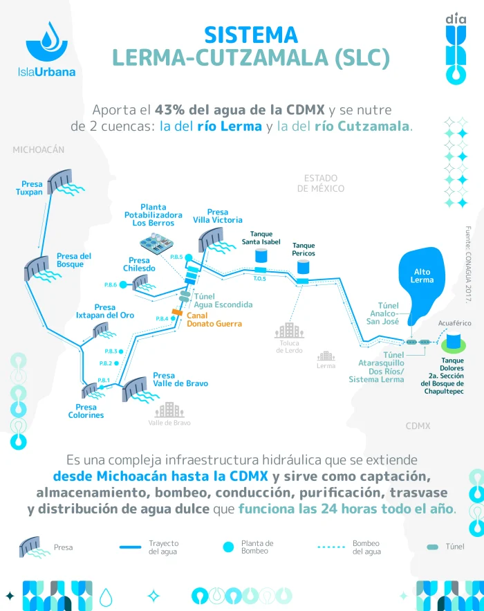 sistema-cutzamala-01