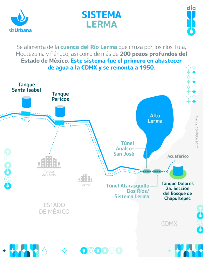 sistema-cutzamala-03